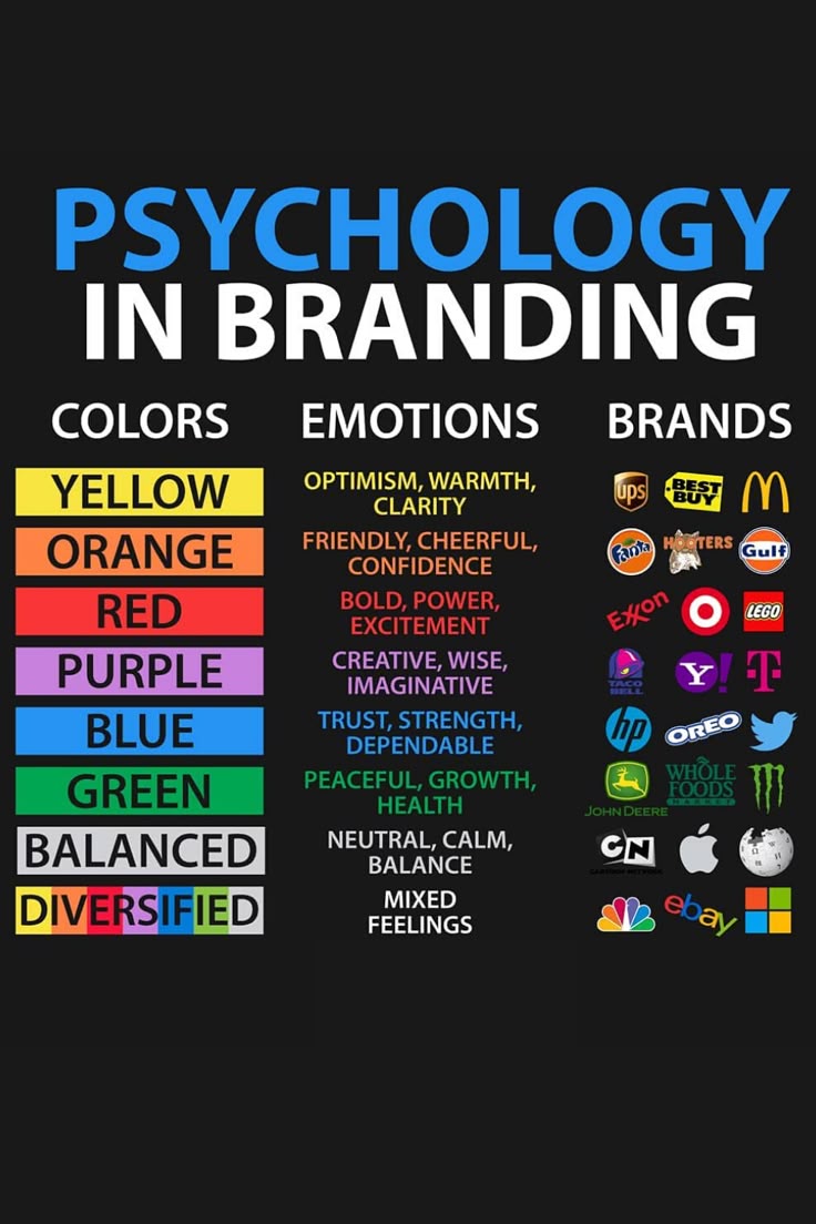 Branding fundamentals